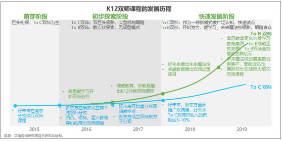 K12教育To B行业首份研究报告：市场规模可达千亿 爱学习稳居第一阵营