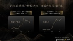 懂车帝联合流通协会发布《汽车直播生态报告》
