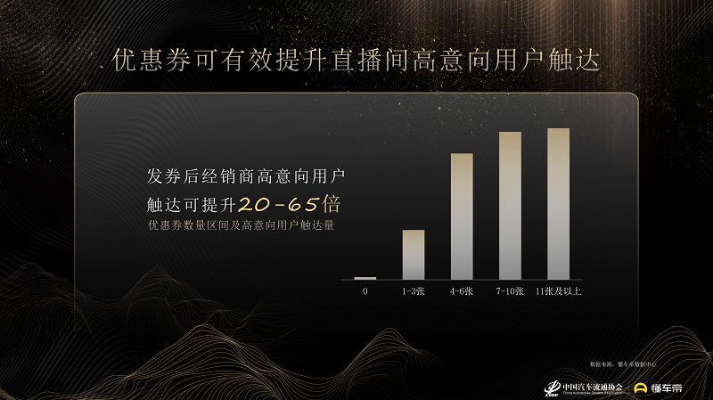 懂车帝联合流通协会发布《汽车直播生态报告》