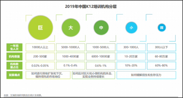 如何抢滩千亿蓝海？K12教育To B行业迎来发展机遇