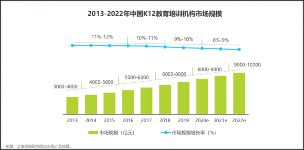 如何抢滩千亿蓝海？K12教育To B行业迎来发展机遇