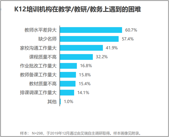 如何抢滩千亿蓝海？K12教育To B行业迎来发展机遇