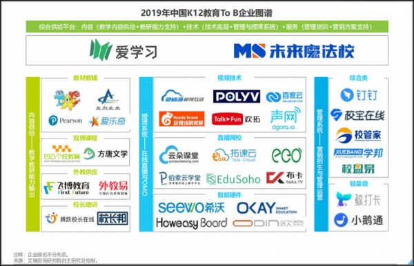 如何抢滩千亿蓝海？K12教育To B行业迎来发展机遇