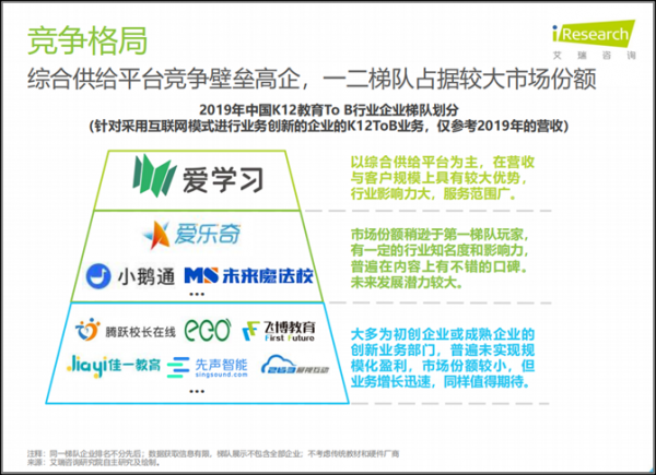 如何抢滩千亿蓝海？K12教育To B行业迎来发展机遇