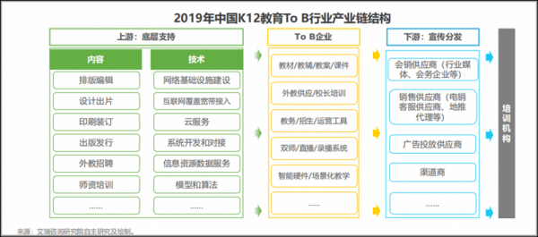 如何抢滩千亿蓝海？K12教育To B行业迎来发展机遇