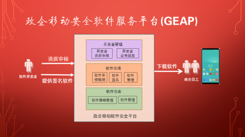通付盾获网信联盟EMCG团体标准贡献奖