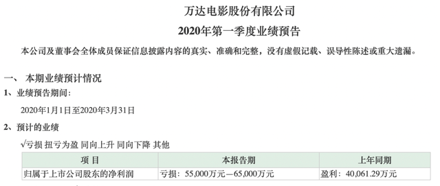 2020已有5328家影视公司注销 全国影院票房几乎归