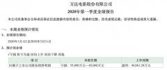 2020已有5328家影视公司注销 全国影院票房几乎归