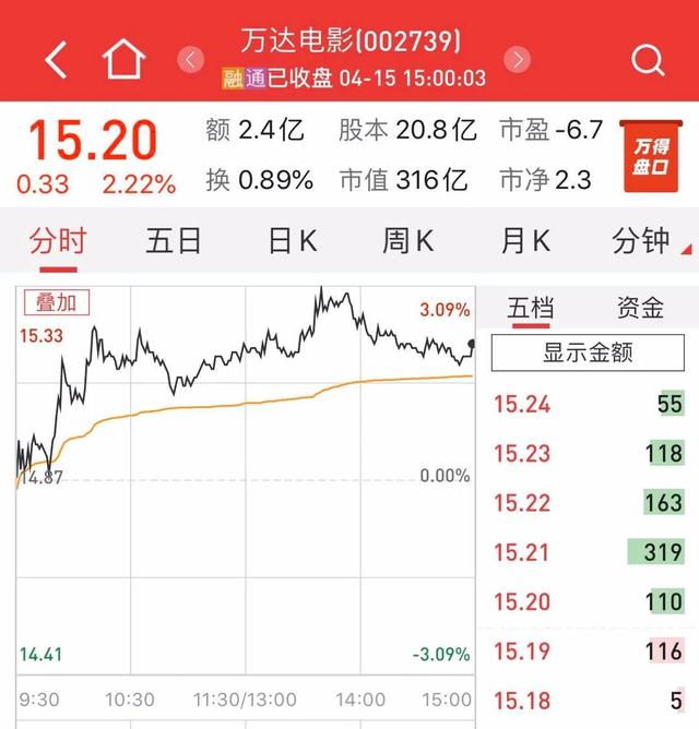 2020已有5328家影视公司注销 全国影院票房几乎归