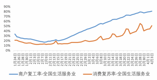 美团报告：西宁、宁波、乌鲁木齐、杭州等城市