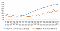 美团报告：西宁、宁波、乌鲁木齐、杭州等城市