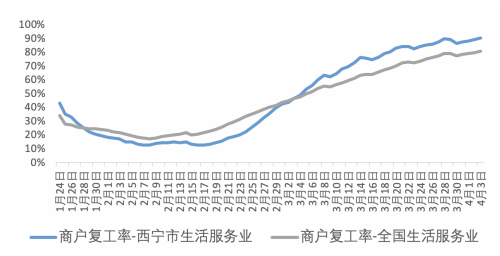 美团报告：西宁、宁波、乌鲁木齐、杭州等城市