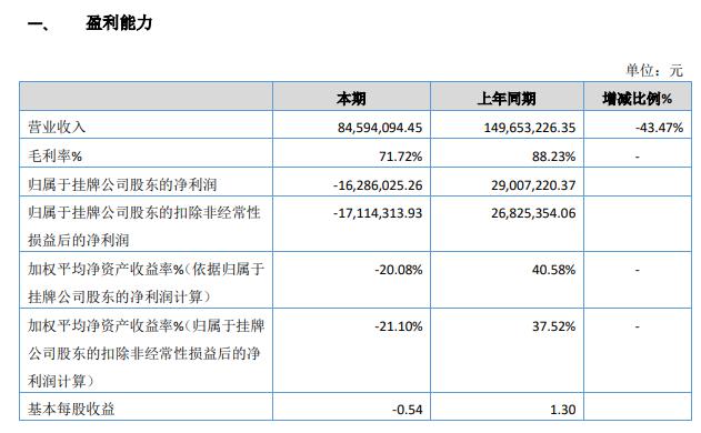 百年育才2019年亏损1628.6万元受自主招生政策影响