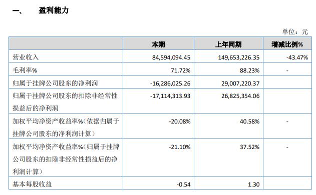 百年育才2019年亏损1628.6万元受自主招生政策影响