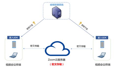 Zoom事件如何收场？网络安全专家在线支招