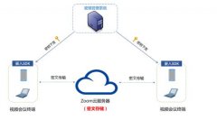 Zoom事件如何收场？网络安全专家在线支招