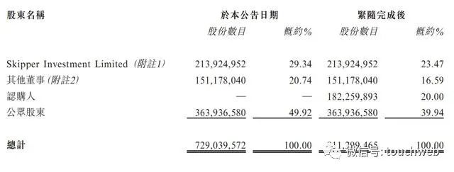 中移动斥资13.85亿港元入股亚信科技 持股20%成第