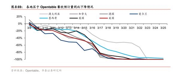 新西兰汉堡王破产托管！海外餐饮行业寒冬已至