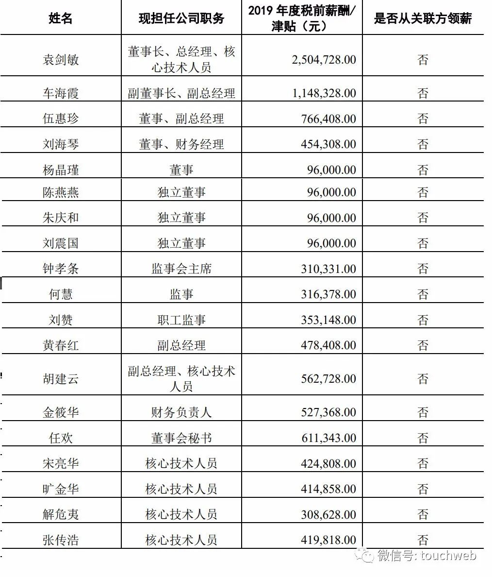 华盛昌深交所上市：董事长袁剑敏与副董事长车