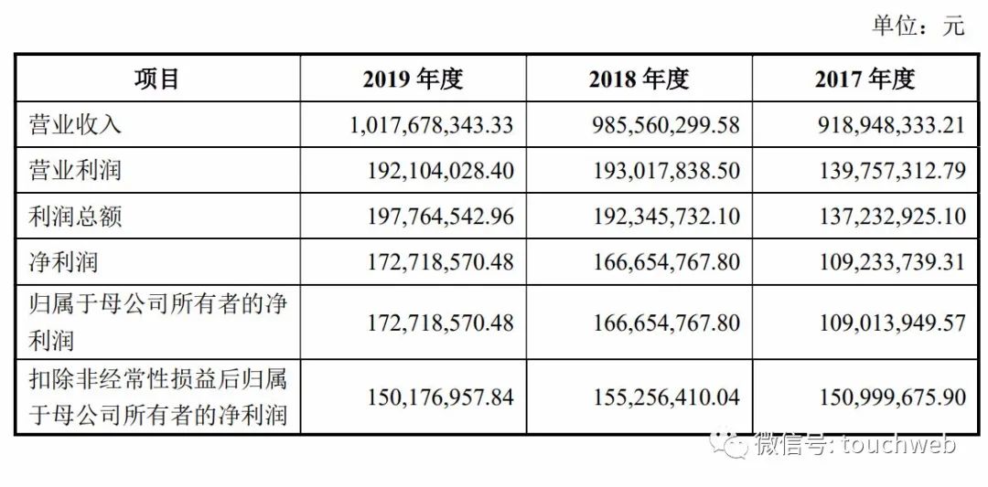 越剑智能上交所上市：市值50亿 孙剑华家族色彩
