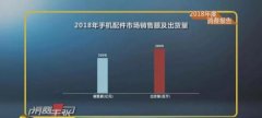 手机壳品牌DEFENSE：持续突破创新才是立足市场之