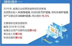 再创新高！去年省属国企净赚497亿元 煤炭交通运