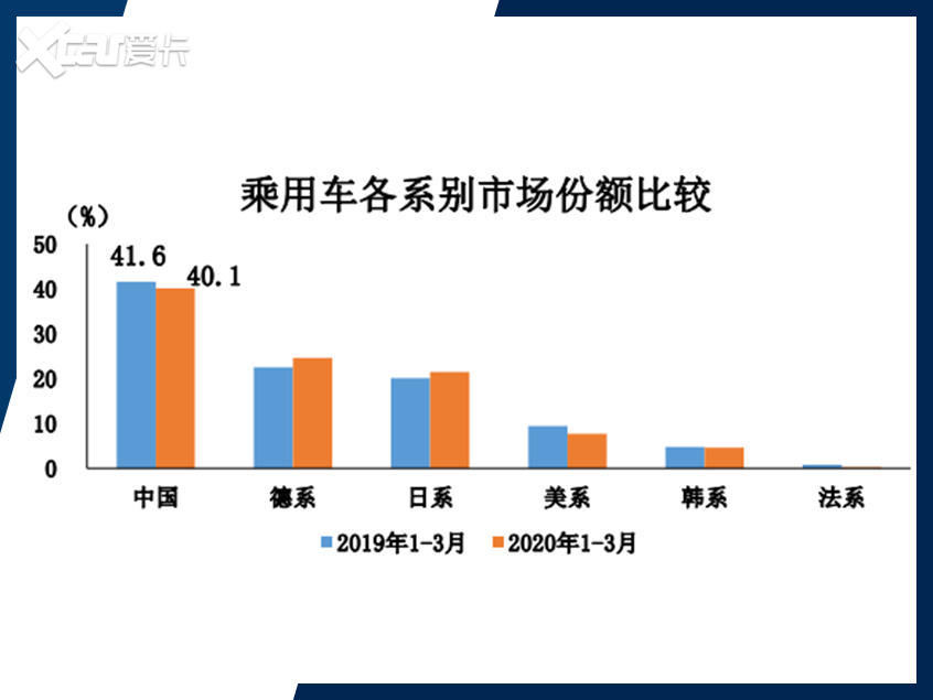 触底回暖 2020年车市销量呈现低开高走