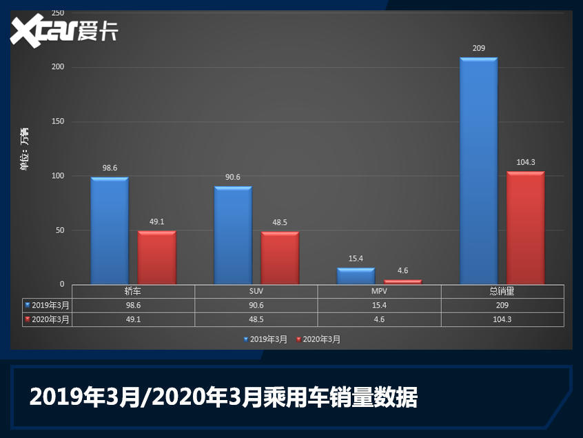 触底回暖 2020年车市销量呈现低开高走