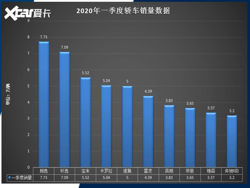 触底回暖 2020年车市销量呈现低开高走