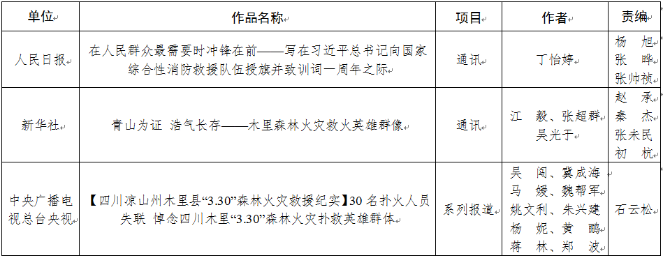 2019年度应急管理好新闻获奖作品公布