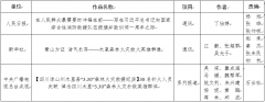 2019年度应急管理好新闻获奖作品公布