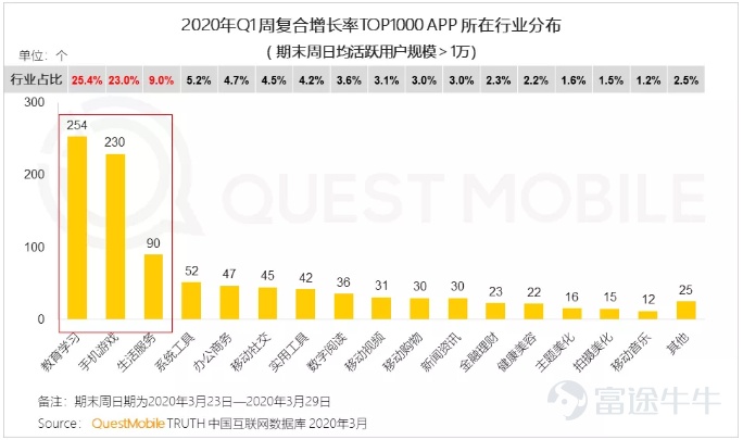 第一季度，游戏行业几个爆炸的超预期
