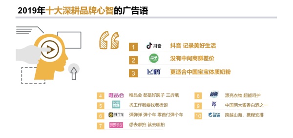 数据显示：电梯媒体成为流行广告语背后的强劲推手