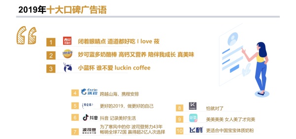 数据显示：电梯媒体成为流行广告语背后的强劲推手