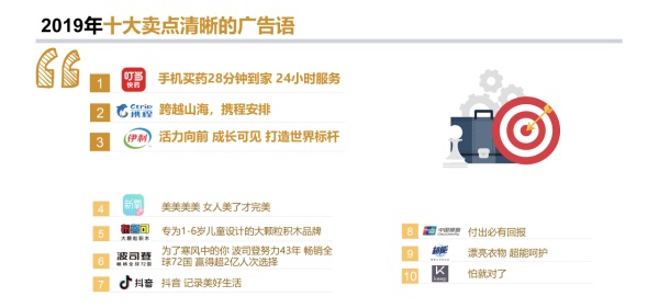 数据显示：电梯媒体成为流行广告语背后的强劲推手