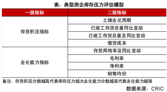 业内分析39家典型上市房企库存现状 压力分化仍
