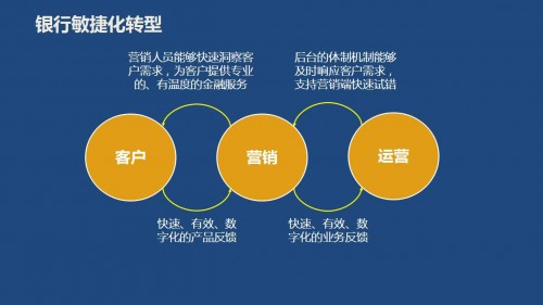 普元信息魏鹏 中国DevOps社区分享金融行业落地实践