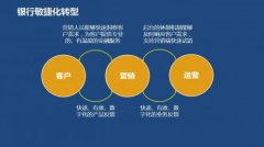 普元信息魏鹏 中国DevOps社区分享金融行业落地实践
