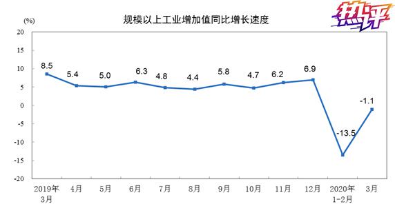 战“疫”每日观察丨一季度经济数据怎么看？兜
