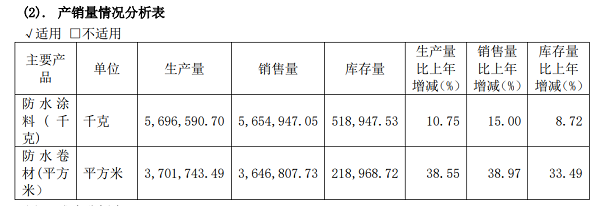 建研院2019年报的三大数据：6.11亿、0.81亿和13.63亿！
