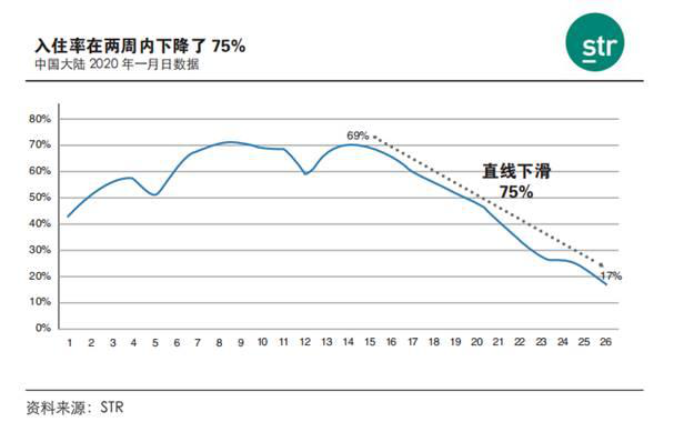 疫情漩涡中的住宿行业，尚客优酒店如何转危为机？