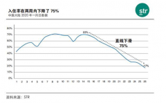 疫情漩涡中的住宿行业，尚客优酒店如何转危为机？