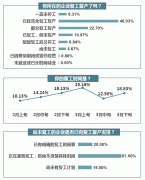 托举2020深调研︱面对疫情冲击，三大产业各有应