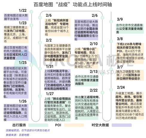 极光报告：疫期地图行业需求下滑 百度地图AI+大数据化危机为“战疫”力量