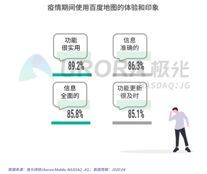 极光报告：疫期地图行业需求下滑 百度地图AI+大数据化危机为“战疫”力量