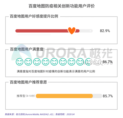 极光报告：疫期地图行业需求下滑 百度地图AI+大数据化危机为“战疫”力量