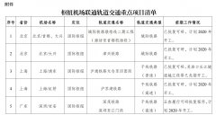 发改委：鼓励机场公司、航空公司入股参与轨道
