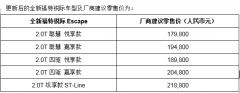 19.48万元 智能标杆SUV福特锐际上线