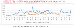 2020年一季度私募基金行业报告：管理期货策略“乱中取胜”，风险收益指标全