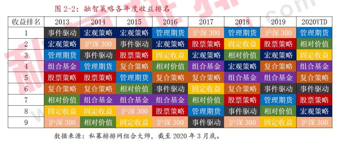 2020年一季度私募基金行业报告：管理期货策略“乱中取胜”，风险收益指标全面向好